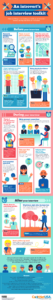 introvert guide interview infographic