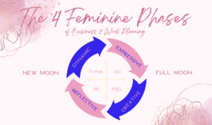 4 feminine phases of business and work planning